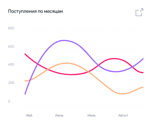 Demo-Attachment-568-Sales-Month